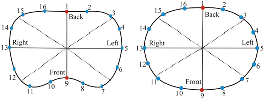 Figure 4 Refer to the image caption for details.