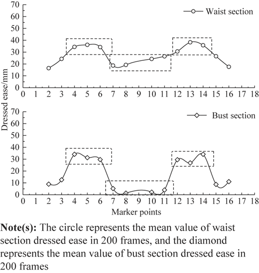 Figure 5 Refer to the image caption for details.