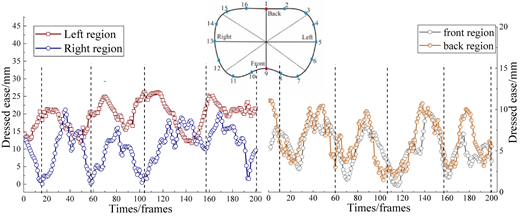 Figure 6 Refer to the image caption for details.
