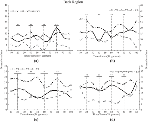 Figure 7 Refer to the image caption for details.
