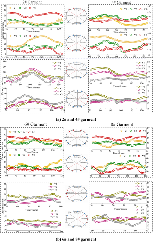 Figure 10 Refer to the image caption for details.