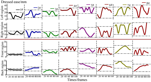 Figure 12 Refer to the image caption for details.