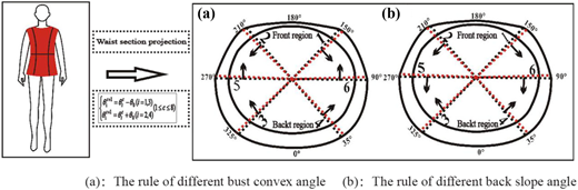Figure 13 Refer to the image caption for details.