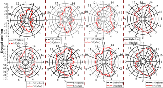 Figure 14 Refer to the image caption for details.