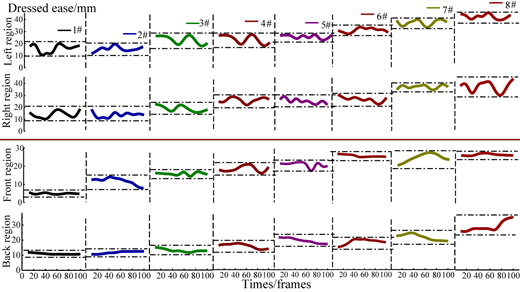 Figure 15 Refer to the image caption for details.