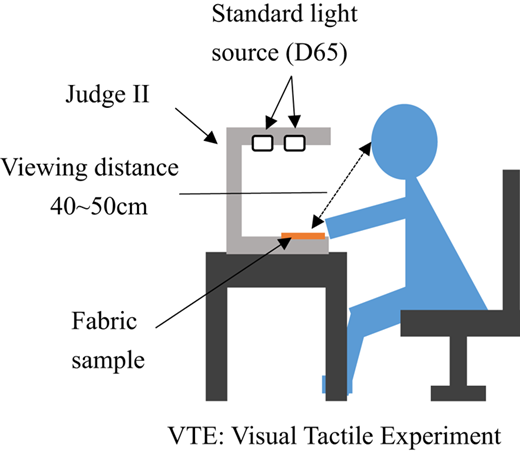 Figure 1 Refer to the image caption for details.