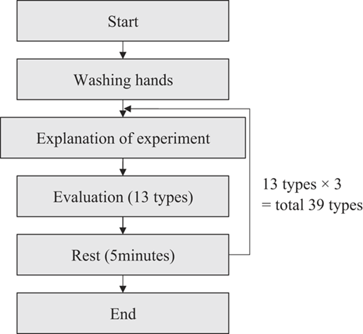Figure 2 Refer to the image caption for details.