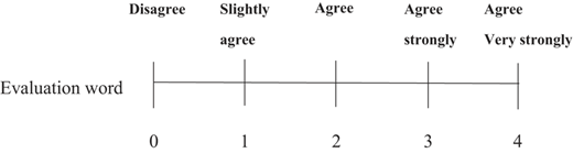 Figure 4 Refer to the image caption for details.