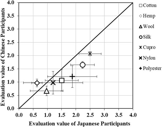 Figure 5 Refer to the image caption for details.