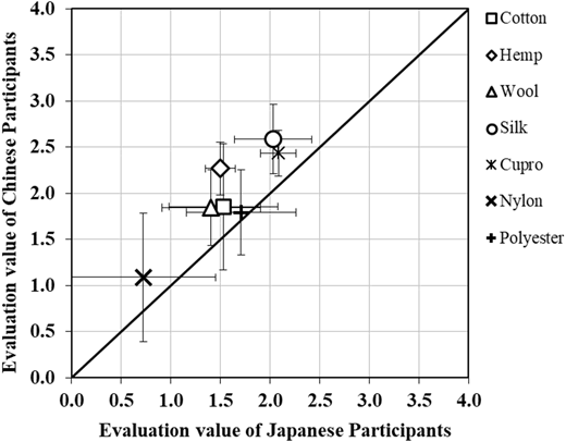 Figure 6 Refer to the image caption for details.