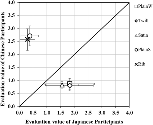 Figure 7 Refer to the image caption for details.