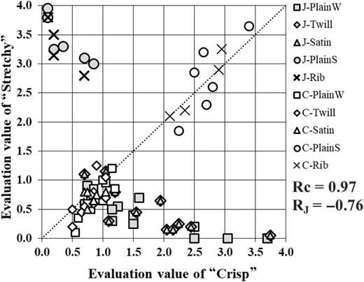 Figure 8 Refer to the image caption for details.