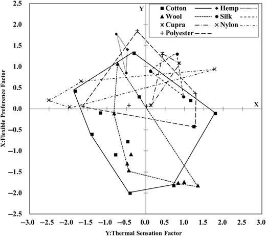 Figure 9 Refer to the image caption for details.