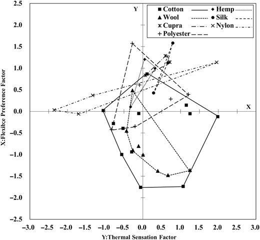 Figure 10 Refer to the image caption for details.