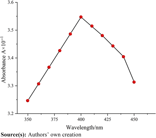 Figure 2 Refer to the image caption for details.