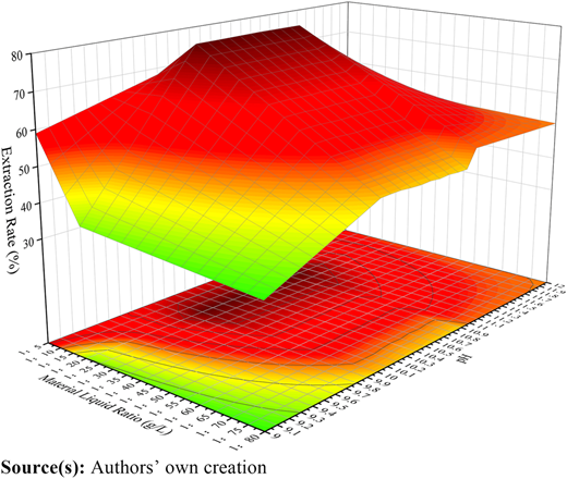 Figure 3 Refer to the image caption for details.