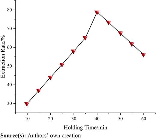 Figure 4 Refer to the image caption for details.