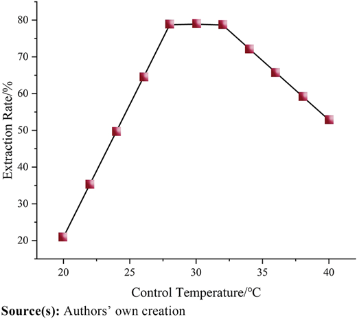 Figure 5 Refer to the image caption for details.