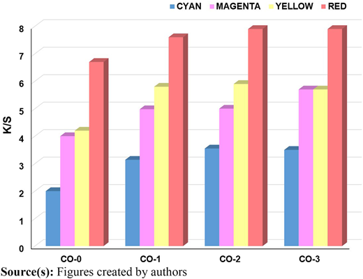 Figure 4 Refer to the image caption for details.