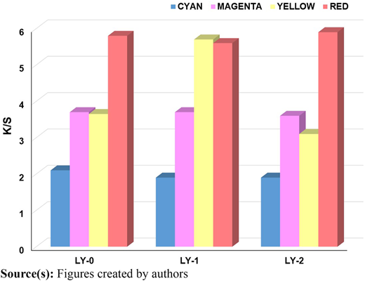 Figure 5 Refer to the image caption for details.