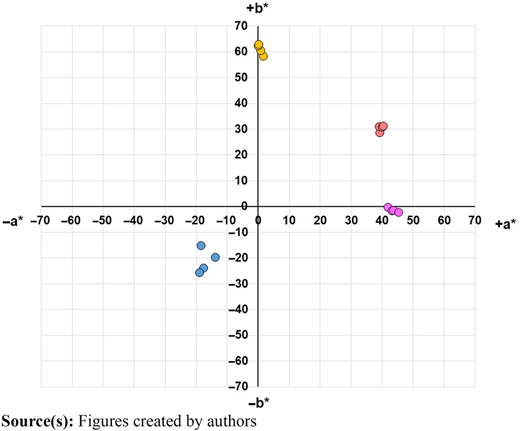 Figure 6 Refer to the image caption for details.