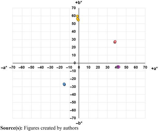 Figure 7 Refer to the image caption for details.
