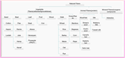 A diagram categorizing natural fibers into various types and subcategories.
