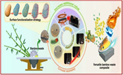 An illustration of a process converting bamboo waste into versatile composites with enhanced properties.