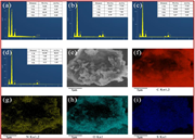 The image contains multiple panels showing energy dispersive X-ray spectroscopy (EDS) spectra, scanning electron microscope (SEM) images, and elemental mapping images.