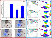 A composite image showing graphs and photographs of different materials and their conductivity and reflection loss.