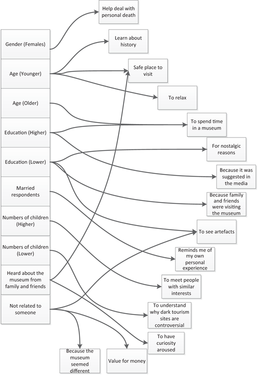 Figure 1 Refer to the image caption for details.
