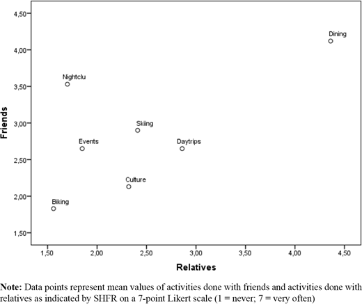Figure 1 Refer to the image caption for details.