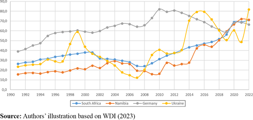 Figure 2. Refer to the image caption for details.