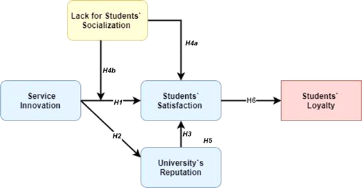 Figure 1. Refer to the image caption for details.