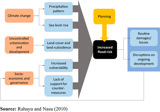 Figure 1. Refer to the image caption for details.