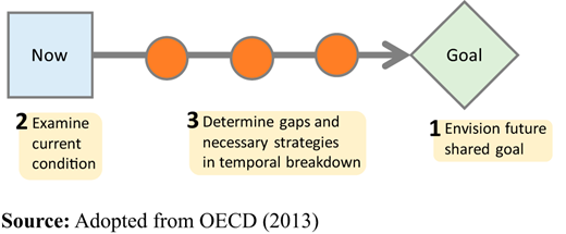 Figure 6. Refer to the image caption for details.
