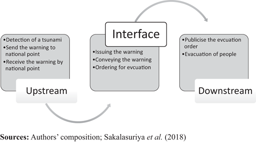 Figure 1. Refer to the image caption for details.