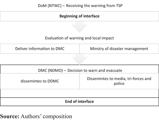 Figure 2. Refer to the image caption for details.