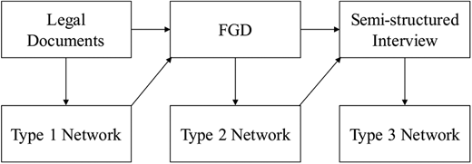 Figure 2. Refer to the image caption for details.