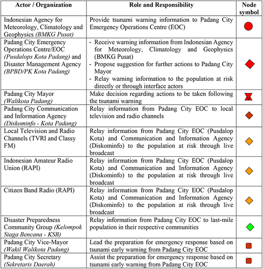 Figure 3. Refer to the image caption for details.