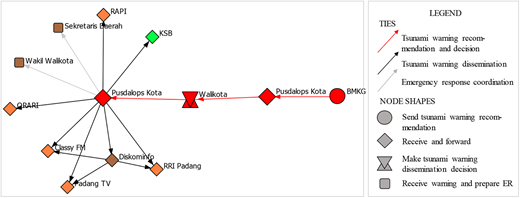 Figure 4. Refer to the image caption for details.