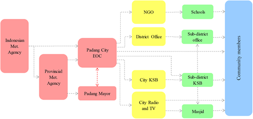 Figure 11. Refer to the image caption for details.