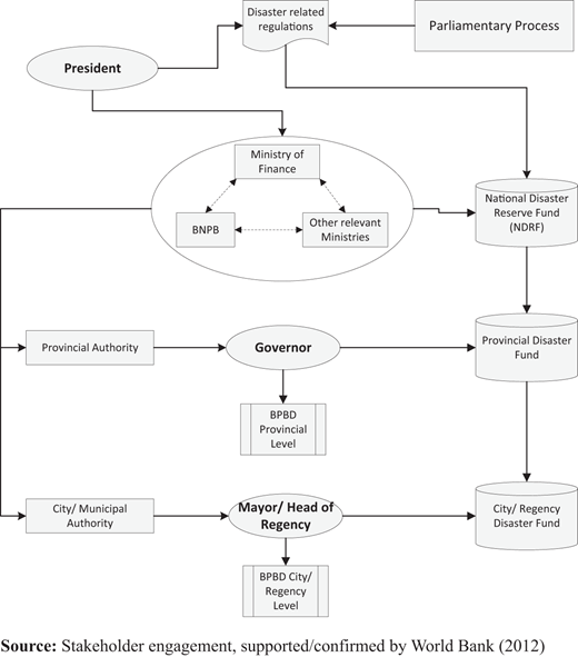 Figure 1. Refer to the image caption for details.