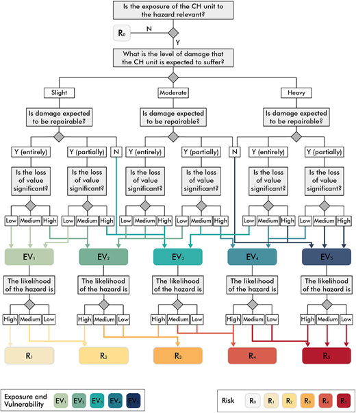 Figure 1. Refer to the image caption for details.