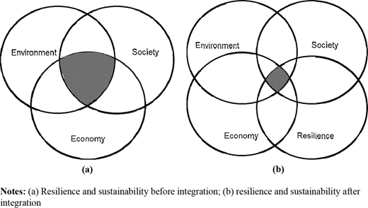 Figure 1. Refer to the image caption for details.