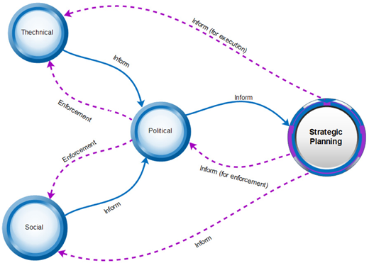 Figure 2. Refer to the image caption for details.