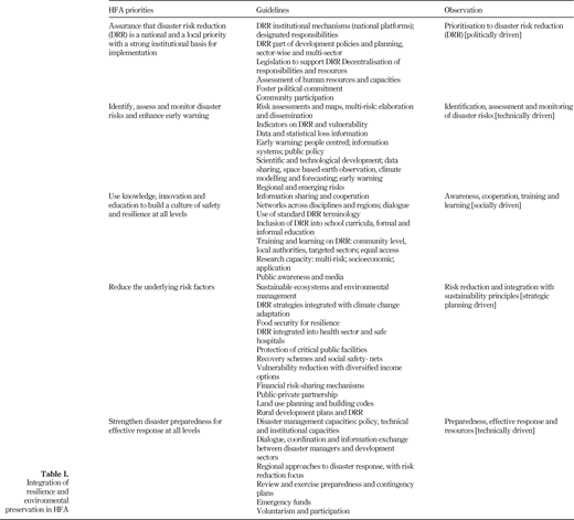 Table I. Refer to the image caption for details.