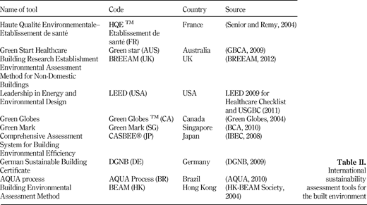 Table II. Refer to the image caption for details.