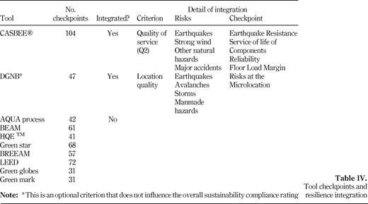 Table IV. Refer to the image caption for details.