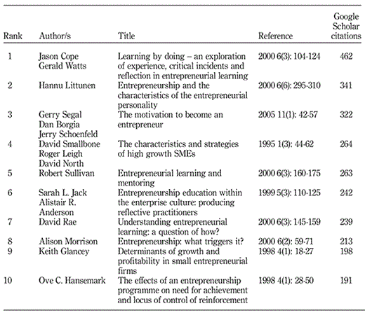 Table I